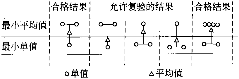 LR—2010英國船級社鋼質海船入級與建造規(guī)范 (鋼板要求節(jié)選)